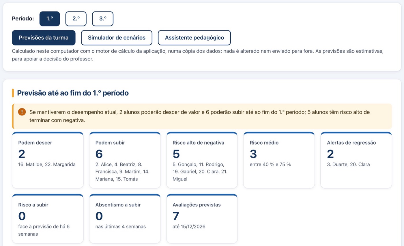 Previsiones de la clase: alumnos que pueden bajar o subir, riesgo alto de suspenso y alertas de retroceso.